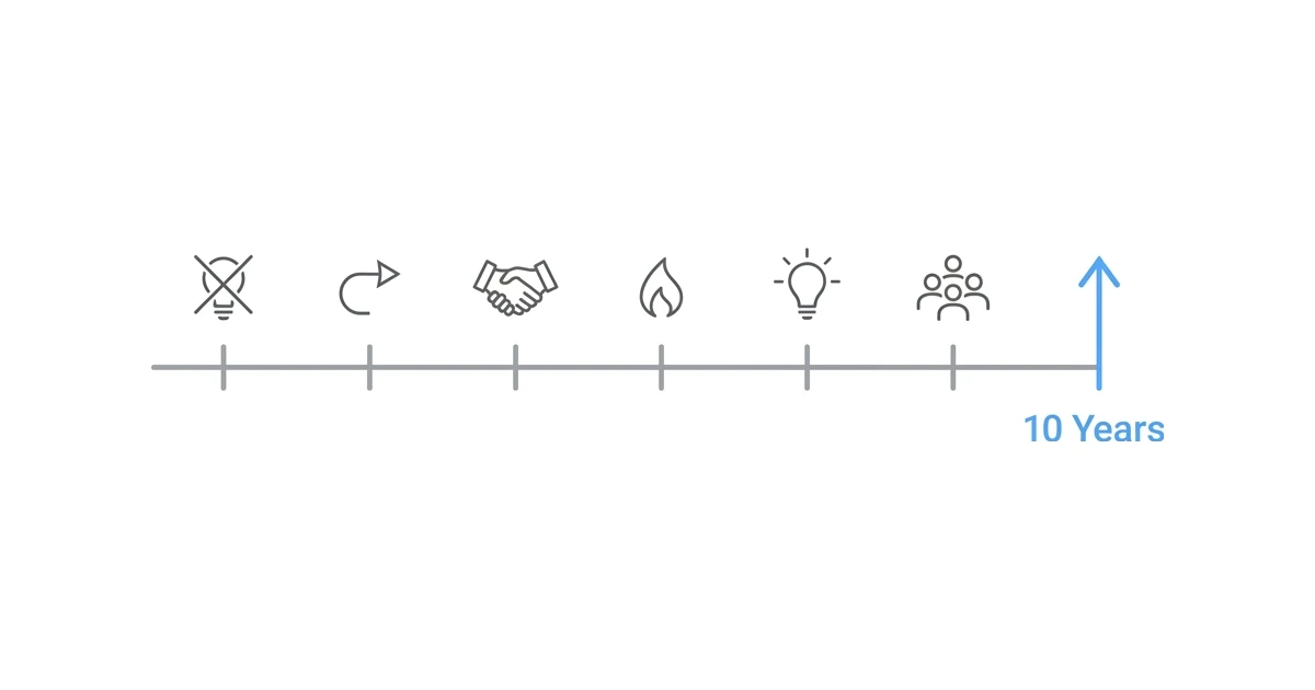 7 Hard Lessons from a Decade of Startup Failure